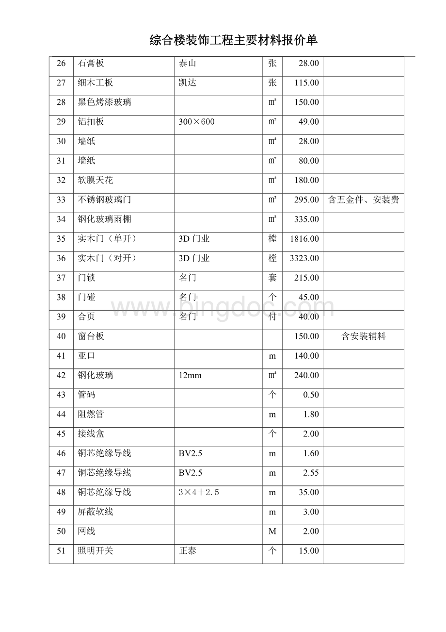 综合楼装饰工程主要材料报价单.doc_第2页