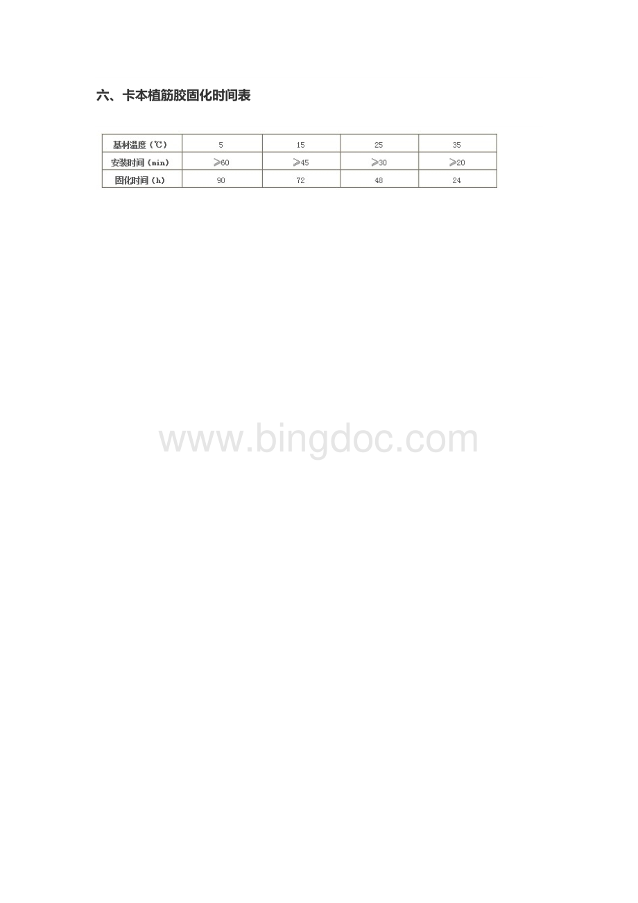 建筑植筋胶性能参数Word文件下载.doc_第3页