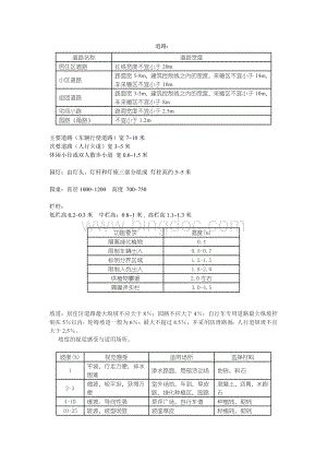 景观设计常用尺寸1.doc