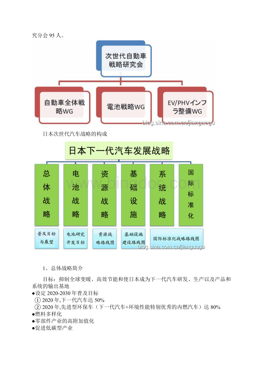 日本新能源汽车未来发展战略分析Word文件下载.docx_第2页