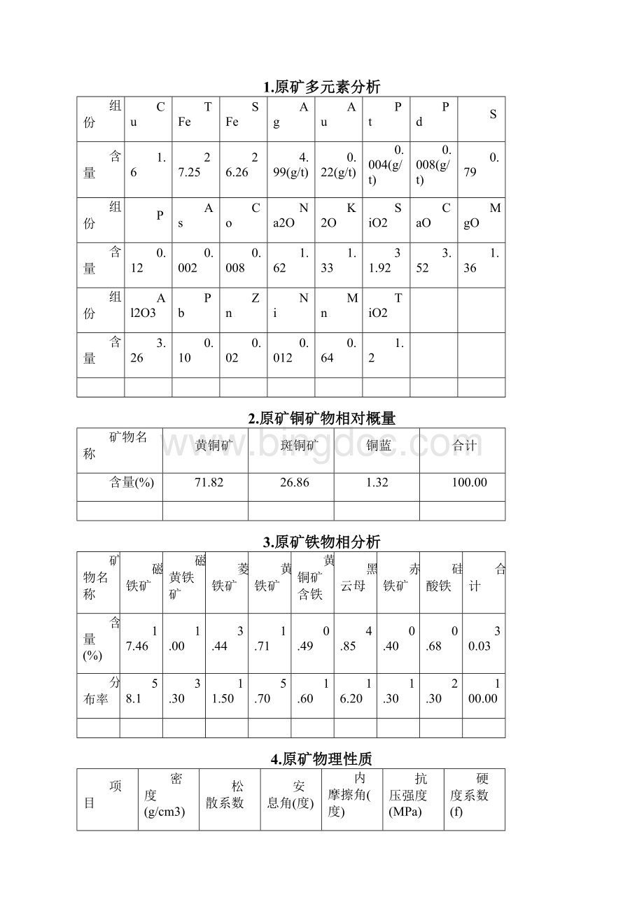 大红山铜矿 矿石可选性研究报告.docx_第3页