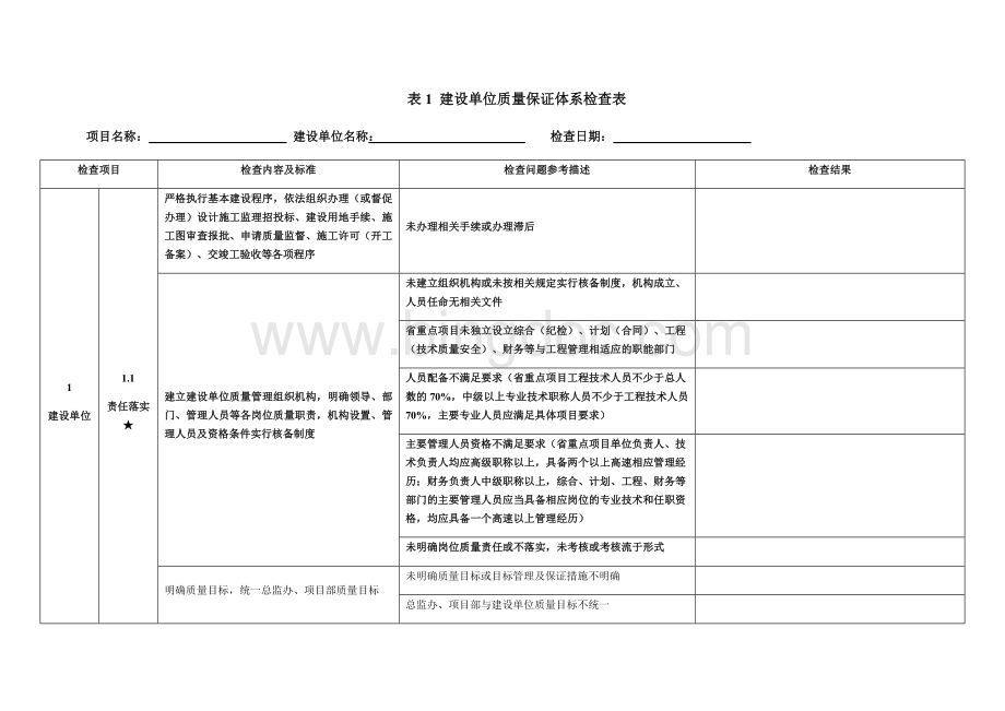 质量保证体系检查表详表.docx_第1页