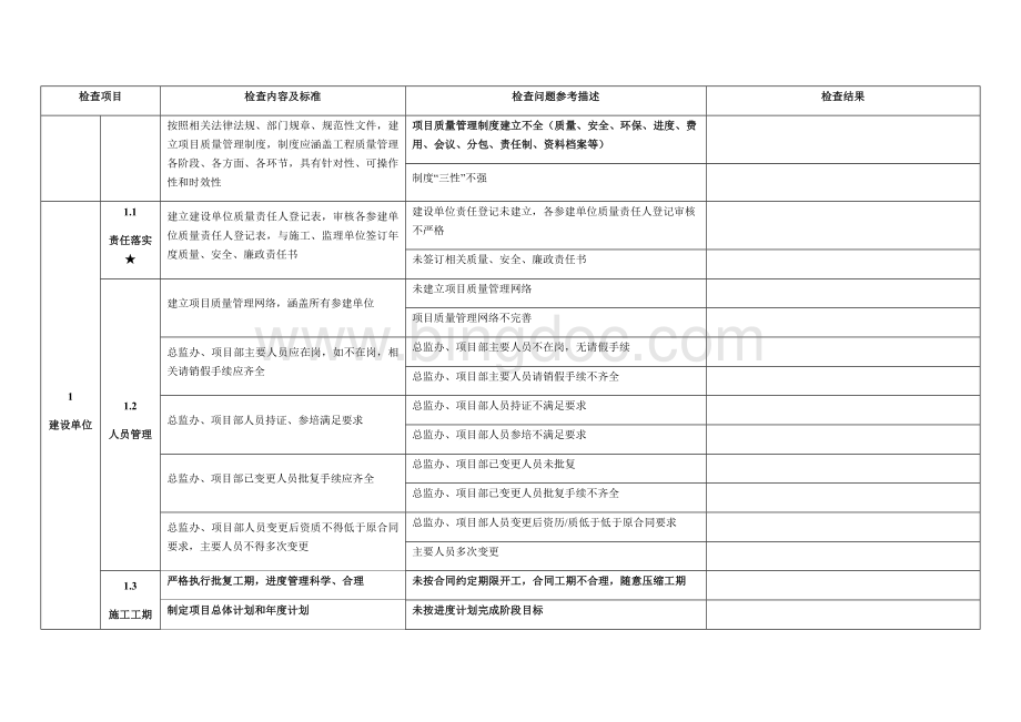 质量保证体系检查表详表文档格式.docx_第2页