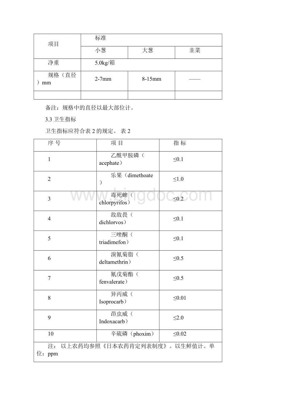 原料验收标准.docx_第3页