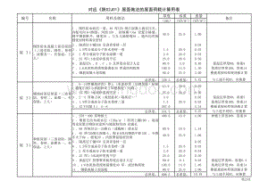 屋面荷载计算表.xls