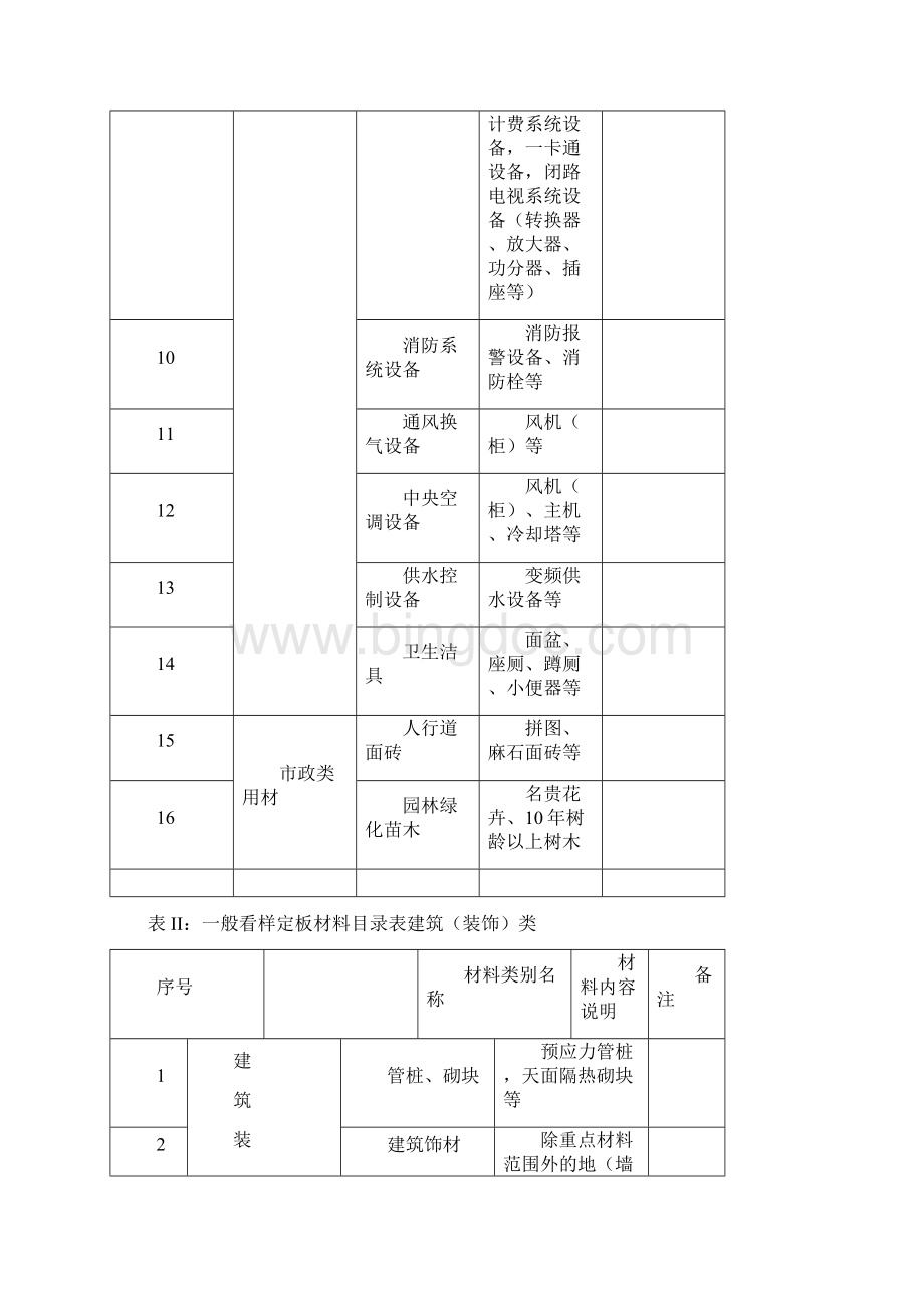 材料看样定板管理制度.docx_第3页