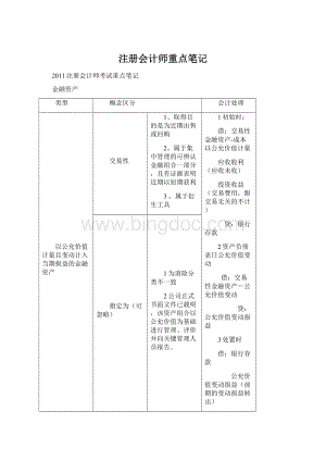 注册会计师重点笔记Word格式文档下载.docx