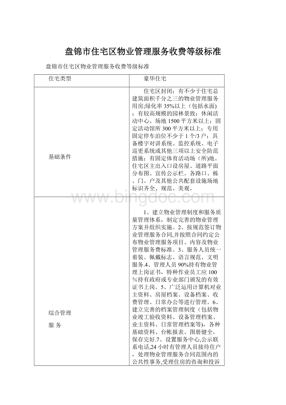 盘锦市住宅区物业管理服务收费等级标准Word文档下载推荐.docx