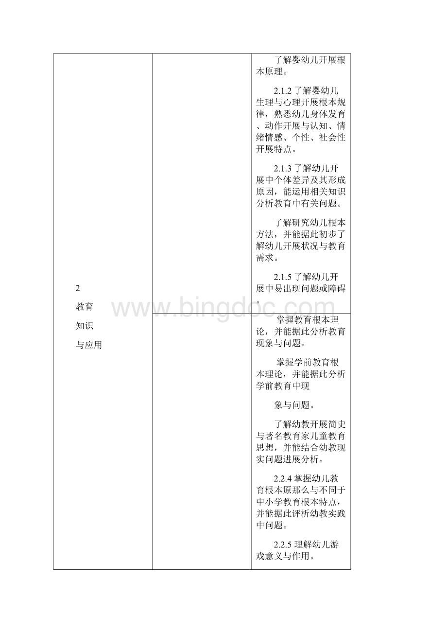 中小学和幼儿园教师资格考试标准Word格式.docx_第3页