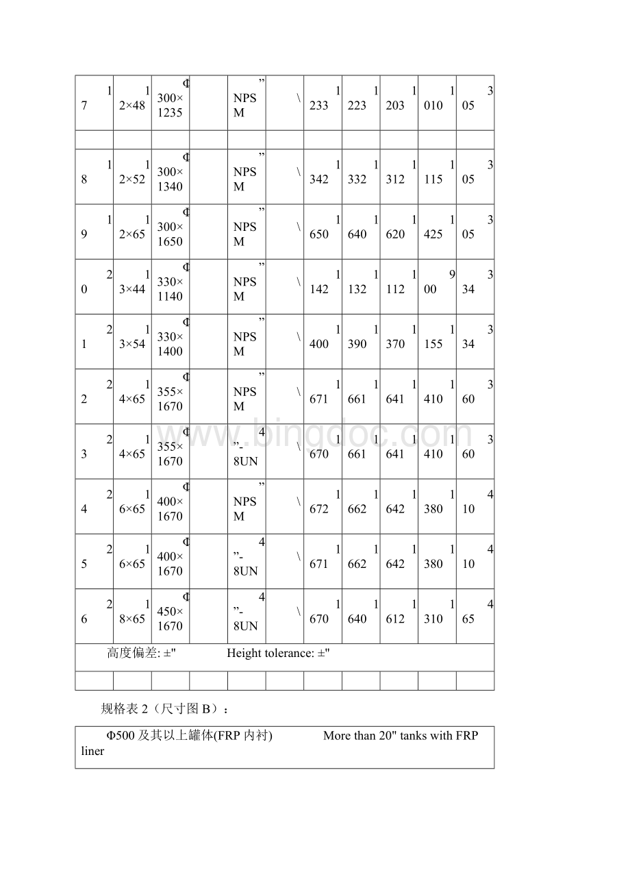 常用玻璃钢罐树脂罐规格表.docx_第3页