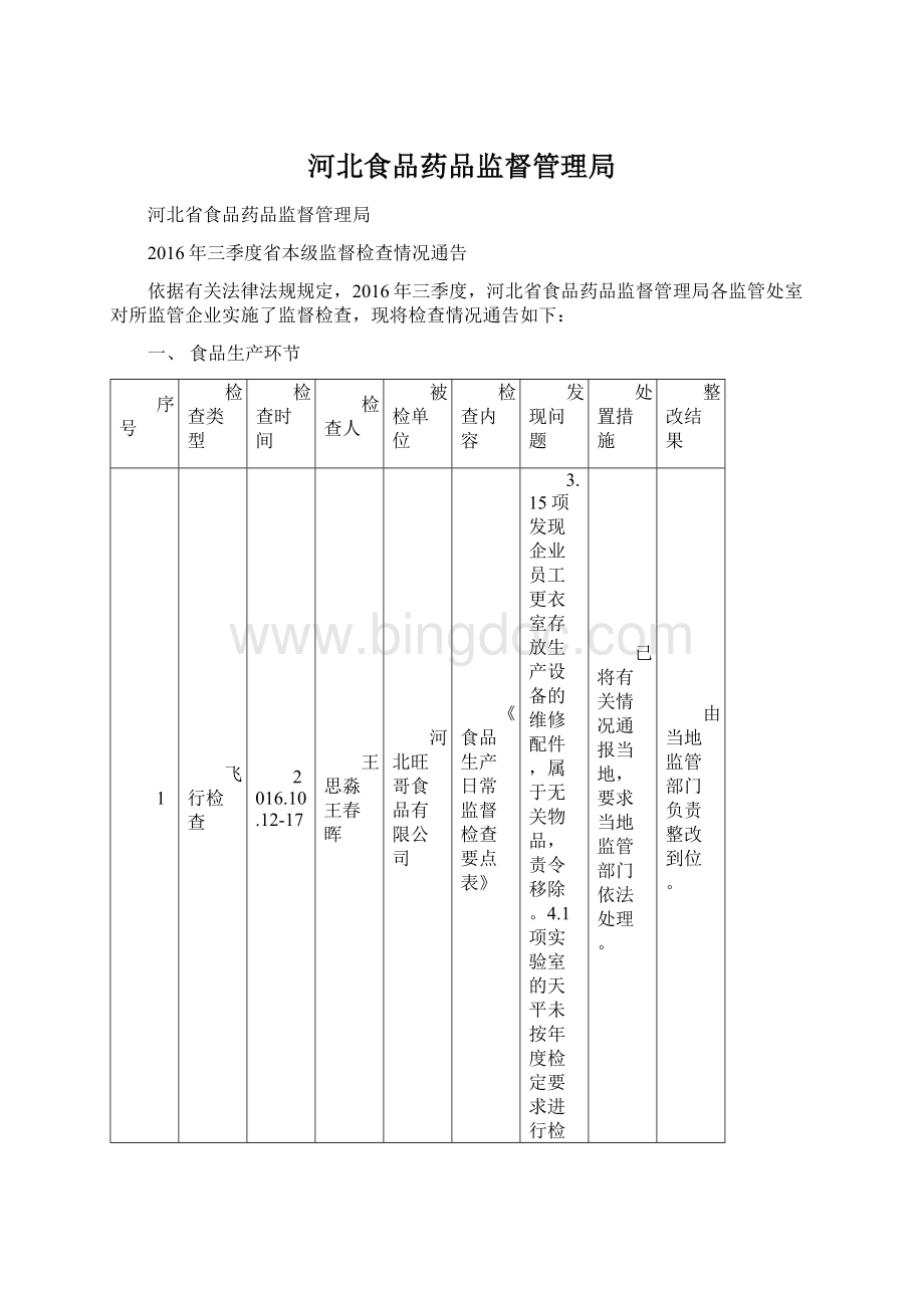 河北食品药品监督管理局.docx_第1页