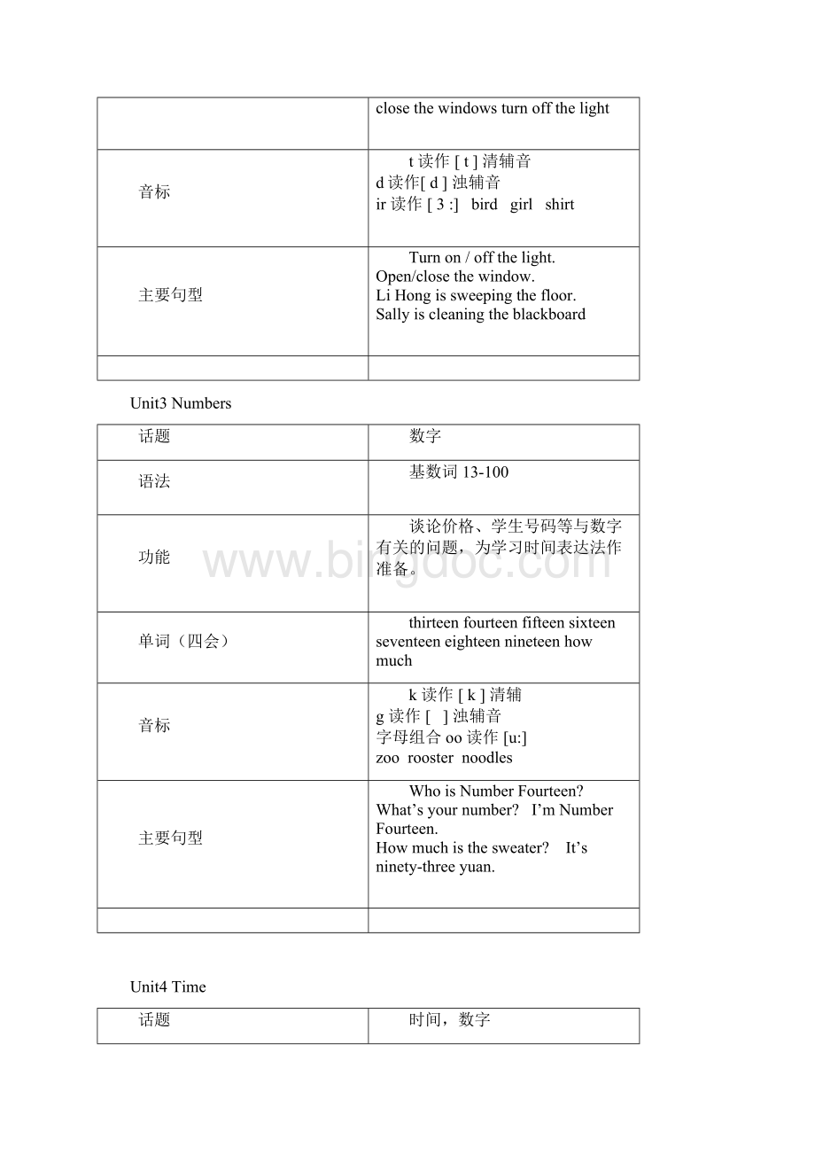 闽教版小学英语第三册教学要求Word文档格式.docx_第2页