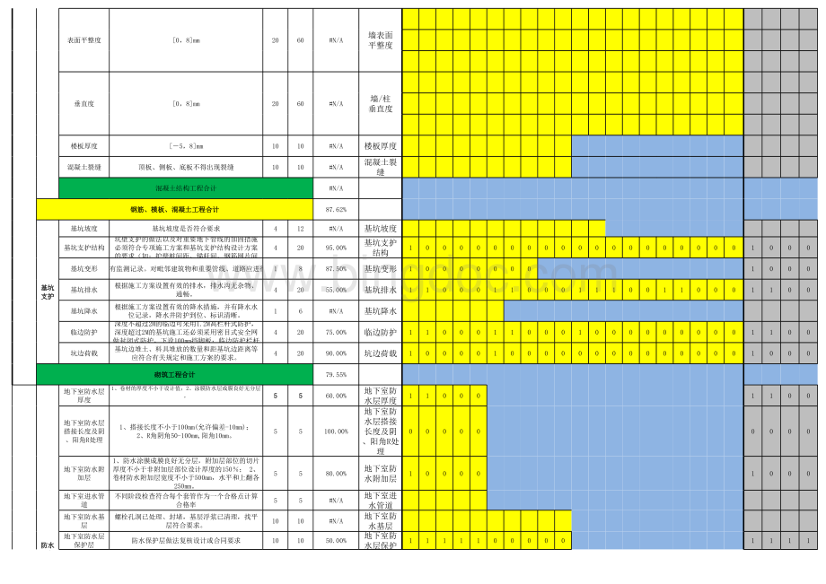 基坑实测实量评估表表格文件下载.xls_第3页