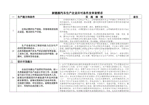 新能源汽车生产企业许可条件及审查要求Word文档格式.doc