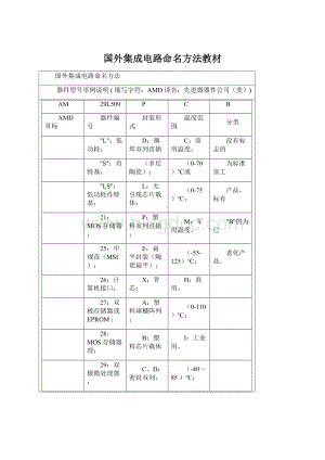 国外集成电路命名方法教材Word格式文档下载.docx