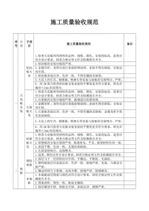 施工质量验收规范.doc