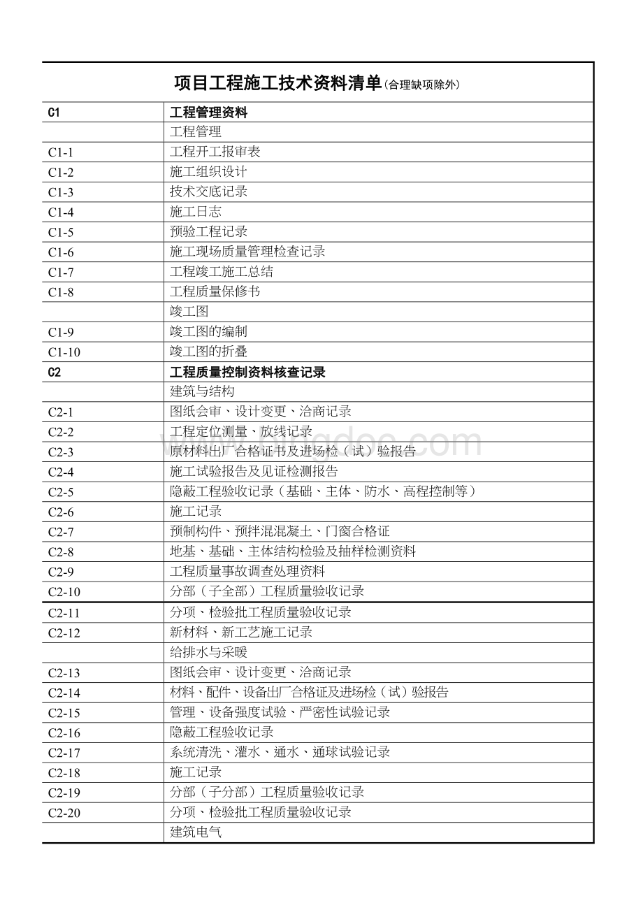 完整的施工资料应包含以下内容.doc_第1页