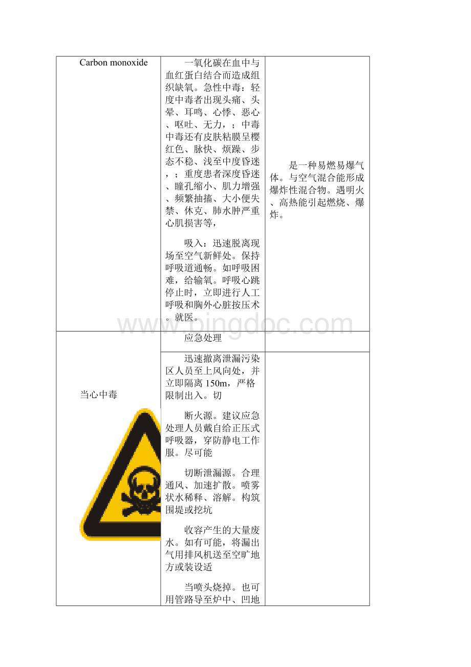 职业危害告知牌.docx_第3页