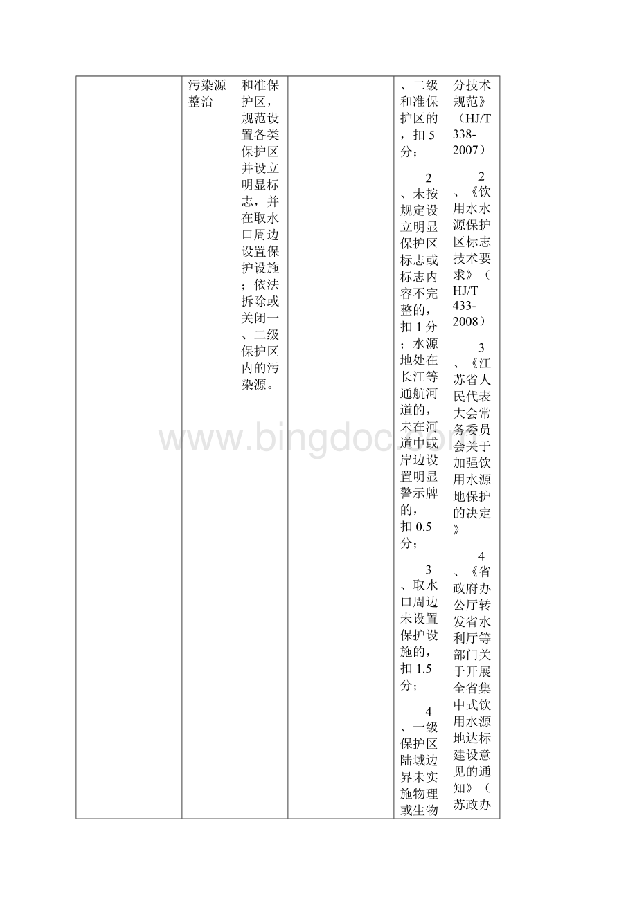 江苏省城市供水安全保障考核评价指标体系考核细则.docx_第3页