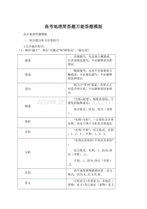 高考地理简答题万能答题模版.docx