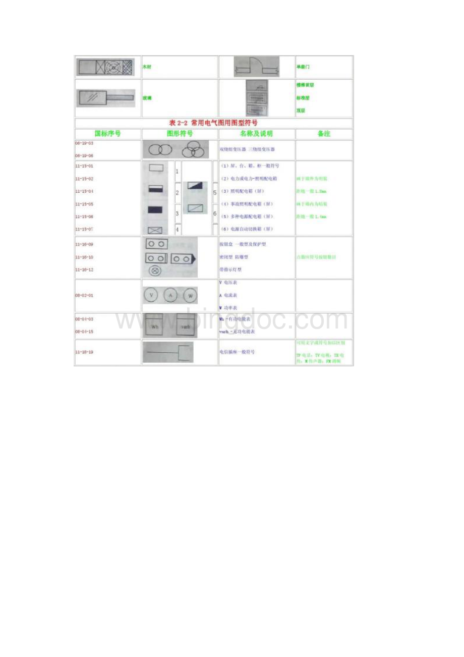 电气工程图例符号大全.docx_第2页