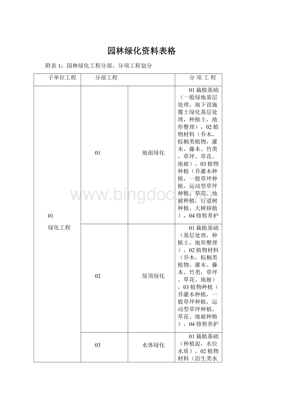 园林绿化资料表格文档格式.docx_第1页