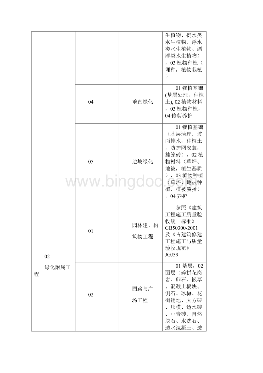 园林绿化资料表格.docx_第2页