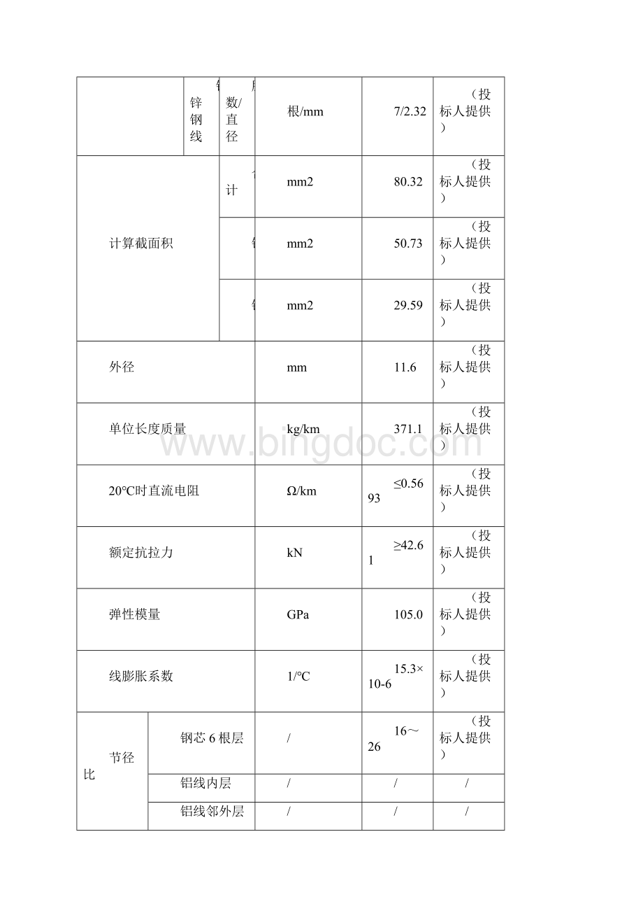 最全钢芯铝绞线技术参数表.docx_第2页