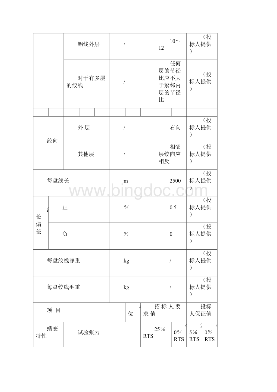 最全钢芯铝绞线技术参数表.docx_第3页