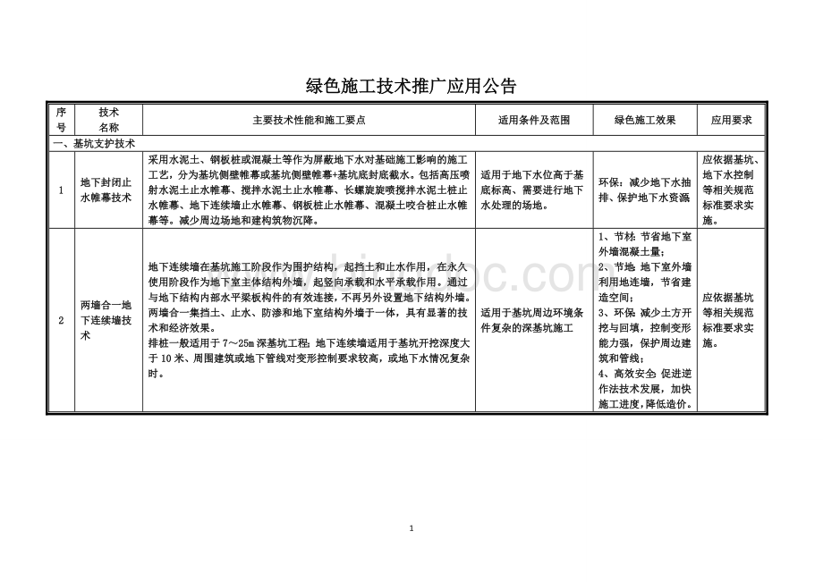 绿色施工推广应用技术.doc