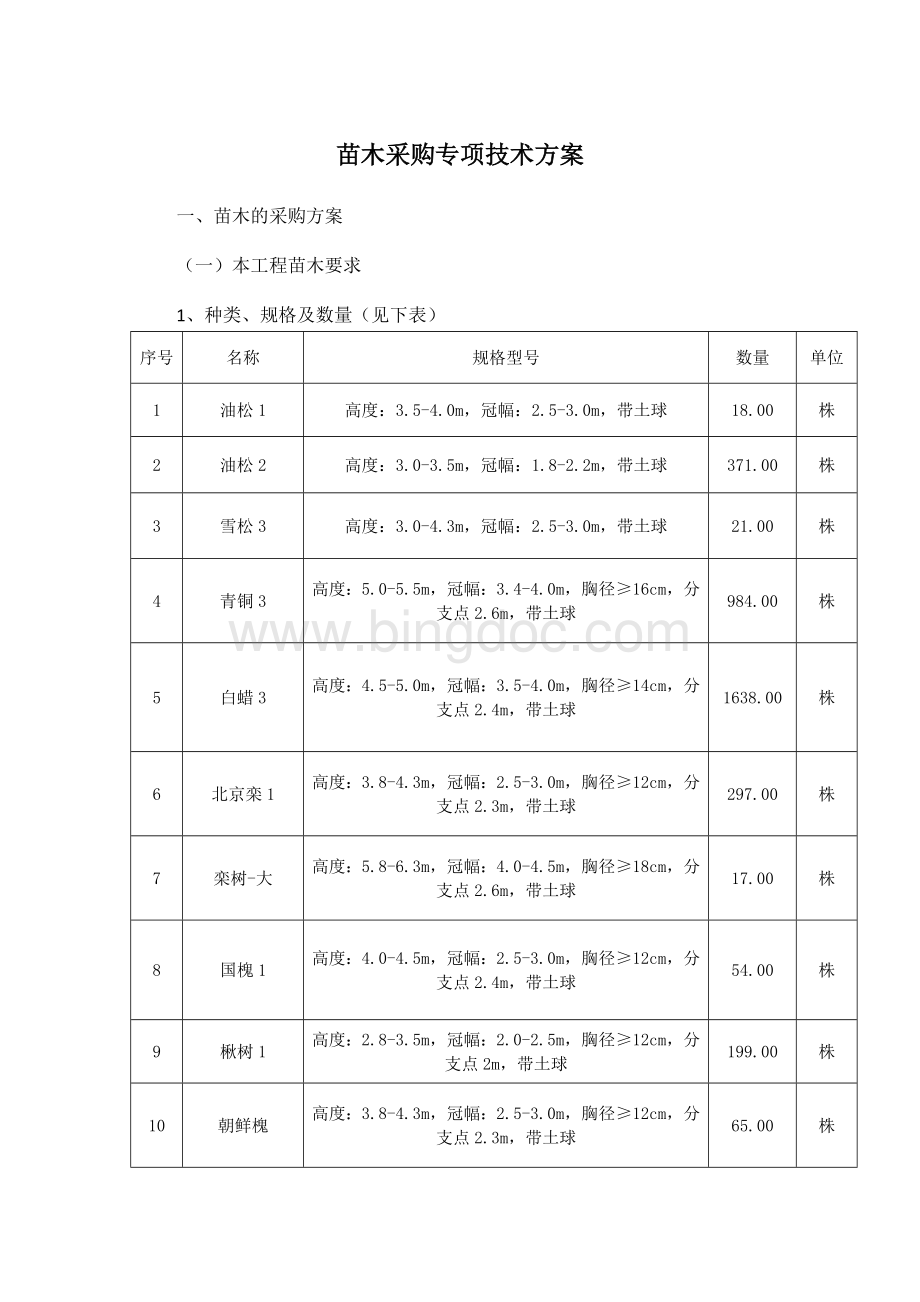 苗木采购专项技术方案.docx_第1页