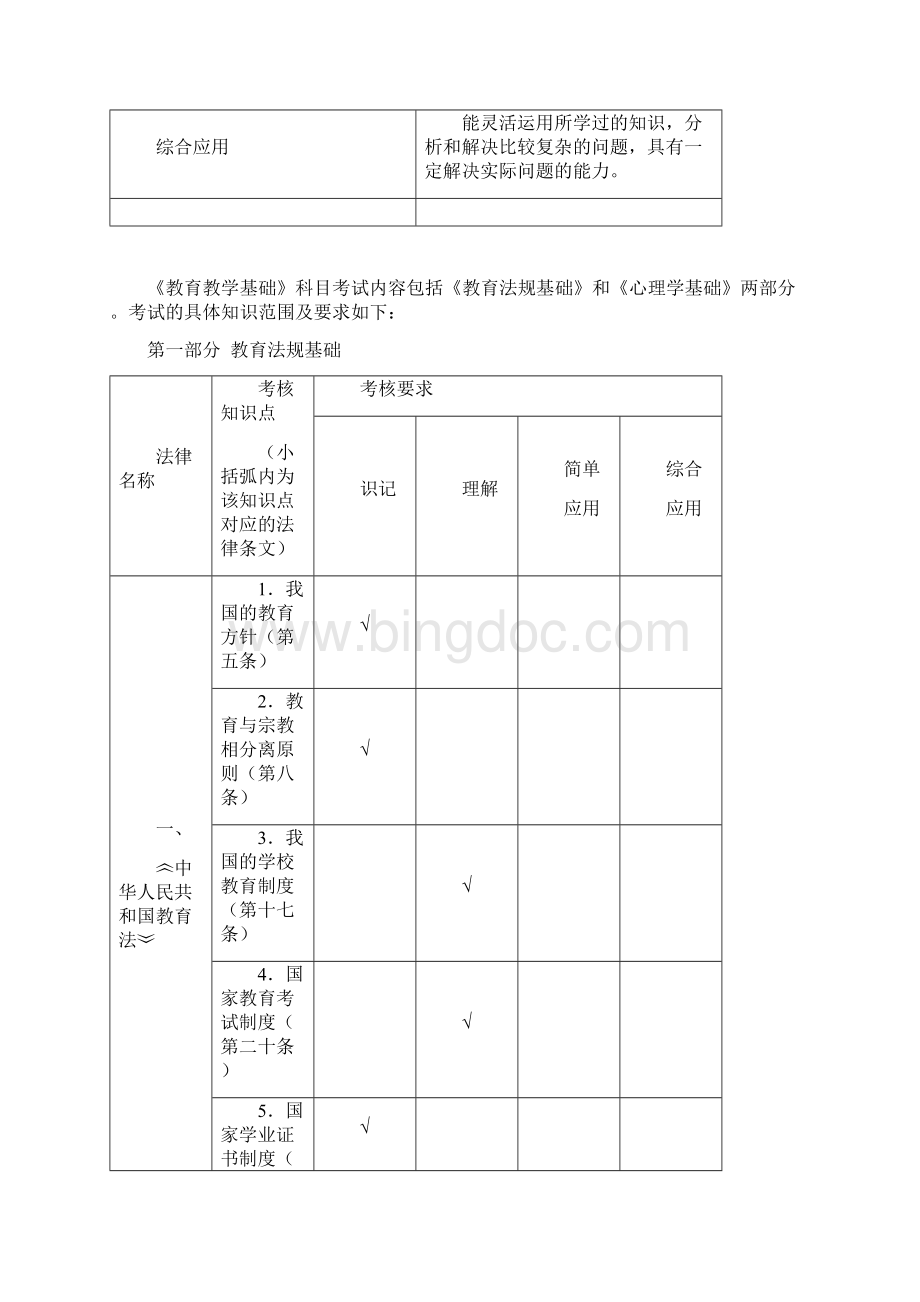 广州市中小学代课教师转公办教师招录考试考试大纲小学.docx_第2页