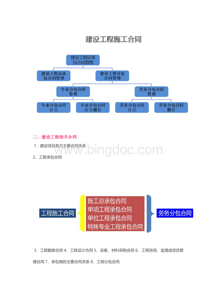 如何看懂建筑工程合同.doc_第2页