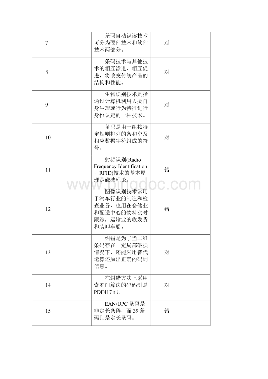 条码竞赛决赛判断题Word文档下载推荐.docx_第2页