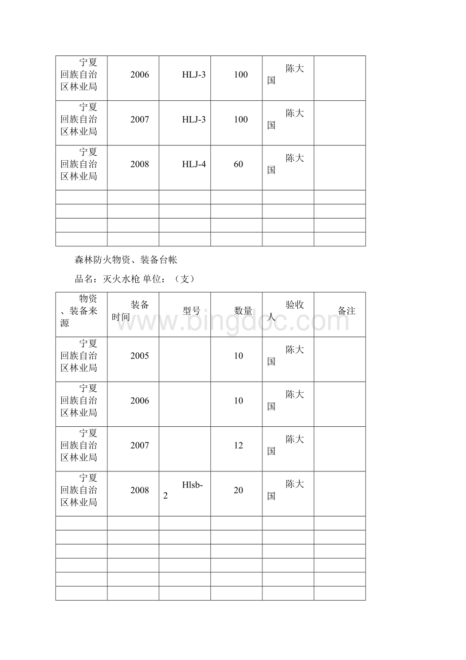 森林防火物资装备台帐Word文件下载.docx_第2页