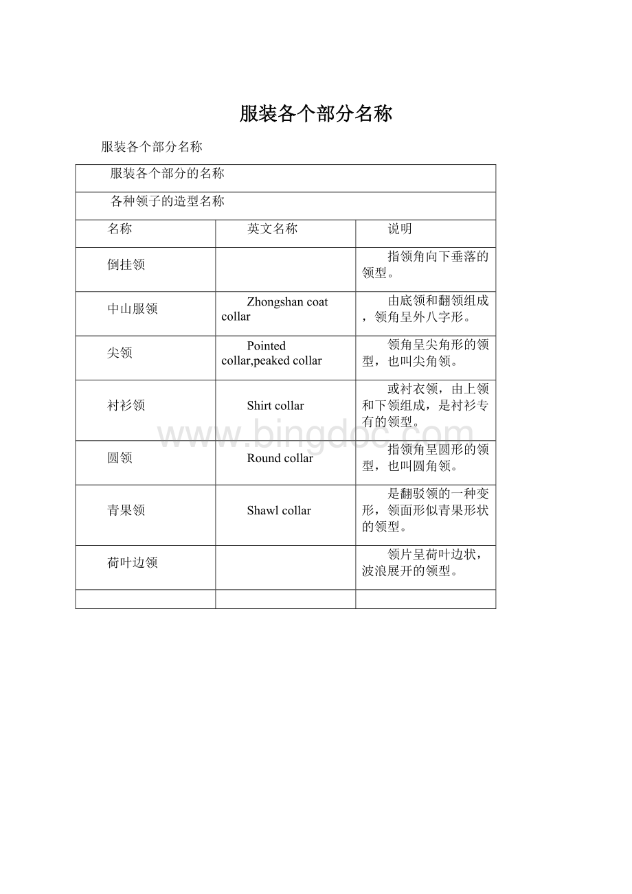 服装各个部分名称Word下载.docx