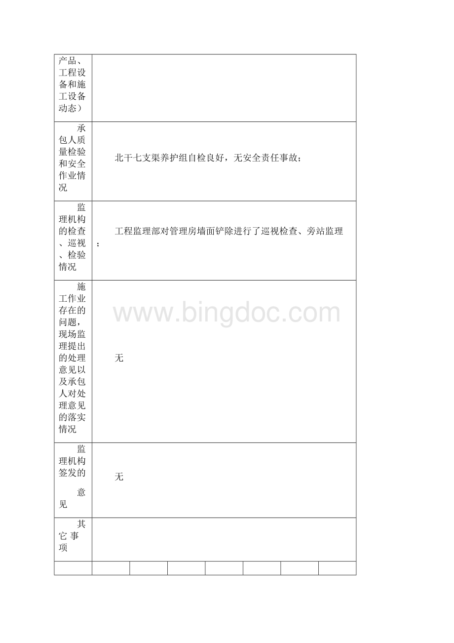 水利工程监理日志填写样板渠道养护Word文档格式.docx_第2页