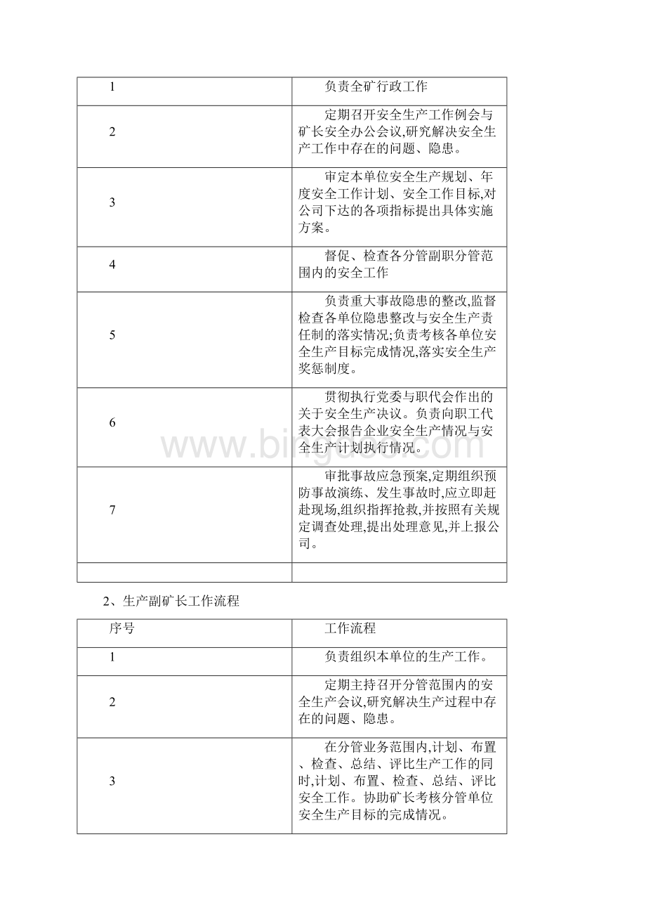 煤矿各岗位工作流程Word格式.docx_第2页