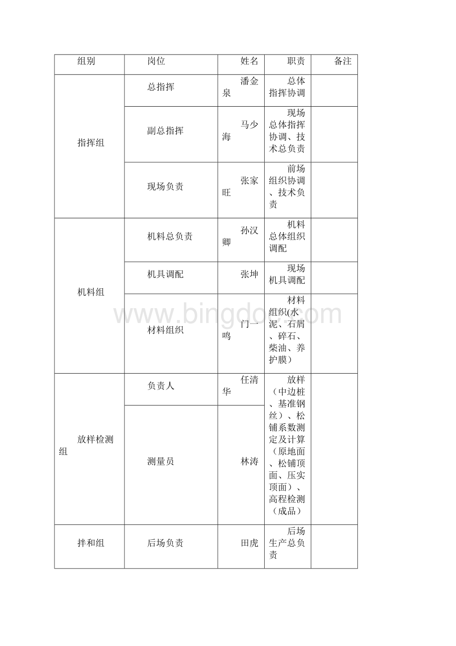 TJ17下垫层试验段施工方案Word文件下载.docx_第3页