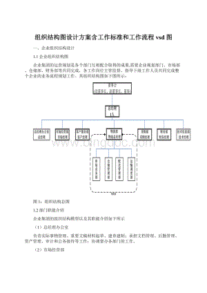 组织结构图设计方案含工作标准和工作流程vsd图Word下载.docx