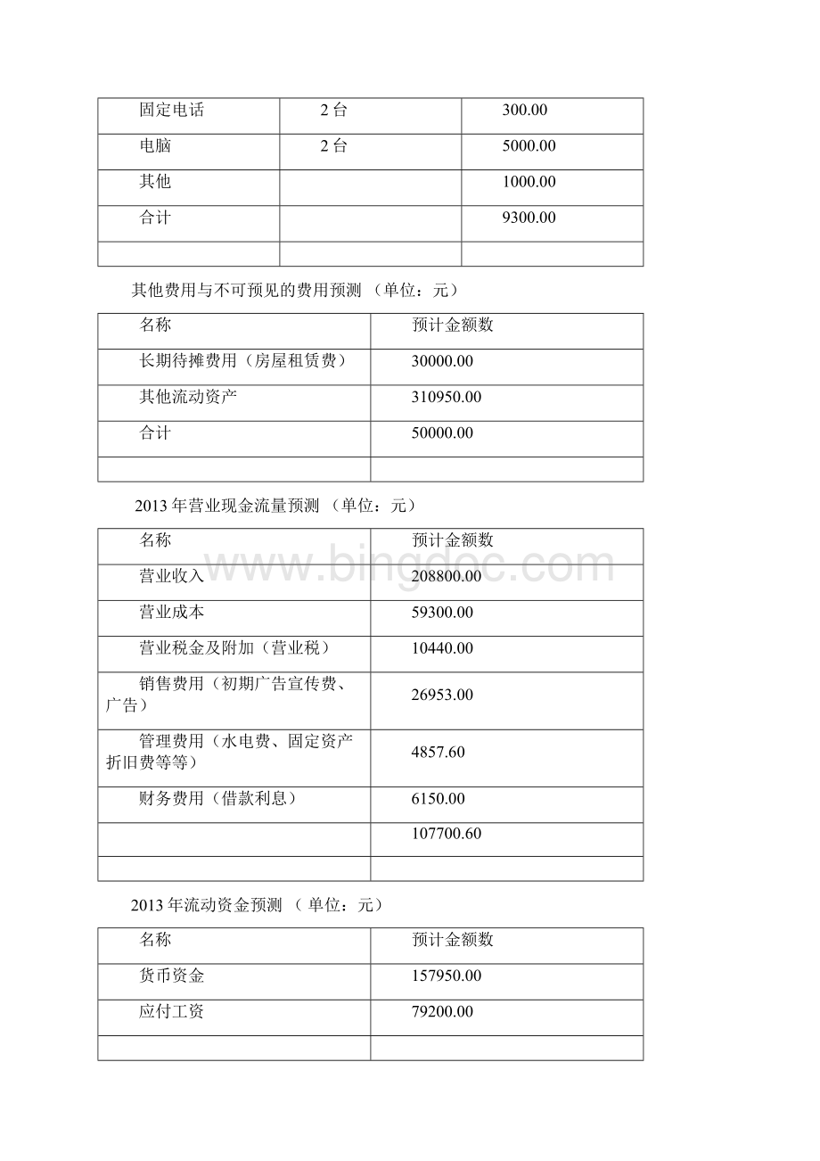 终稿大学生群体户外旅行社创业项目商业计划书Word下载.docx_第3页