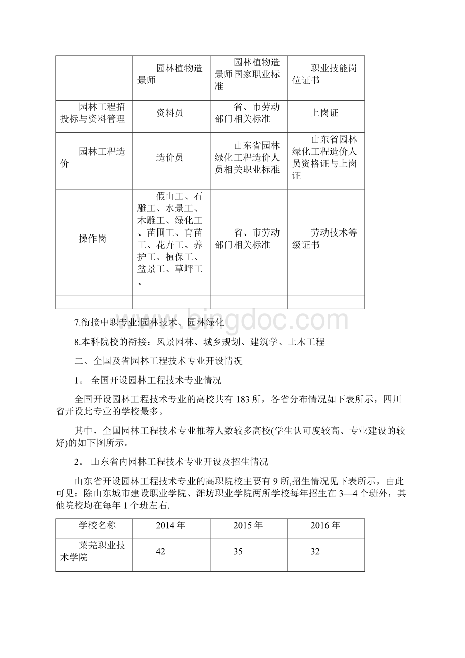 园林工程技术专业调研报告Word格式.docx_第3页
