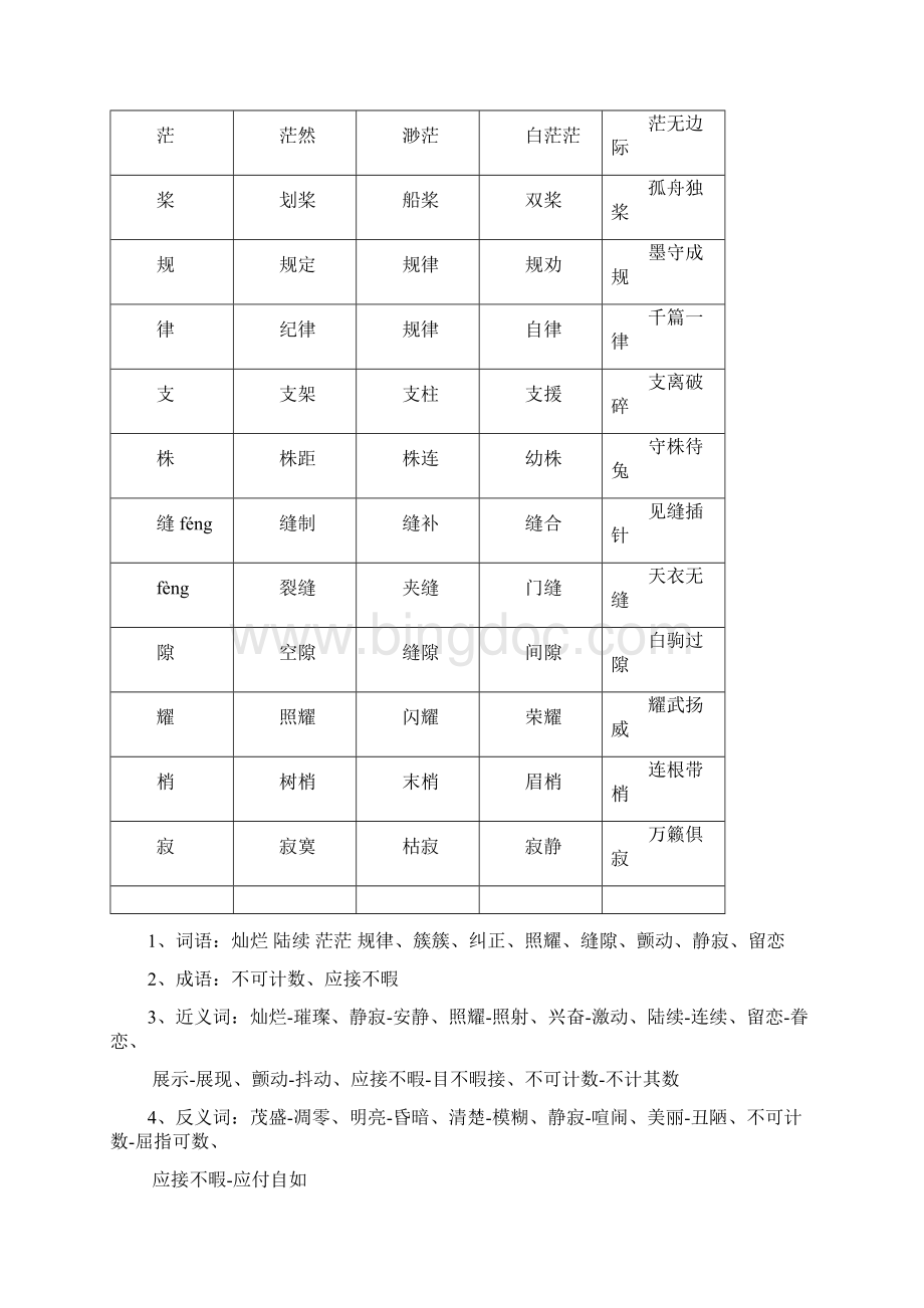 语文四年级上册课文生字及词语归纳Word文档下载推荐.docx_第3页