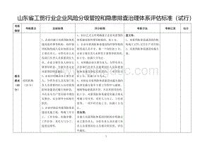 山东省工贸行业企业风险分级管控和隐患排查治理体系评估标准(试行)2018.6.19更新Word下载.doc