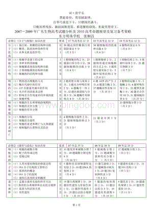 无私奉献2007论-2009年广东生物高考试题分析及2010高考命题展.doc