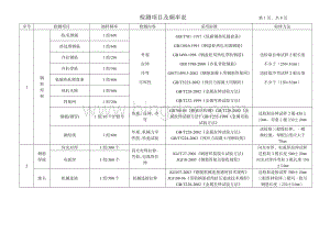 建筑工程材料质量检测方案Word文档格式.doc