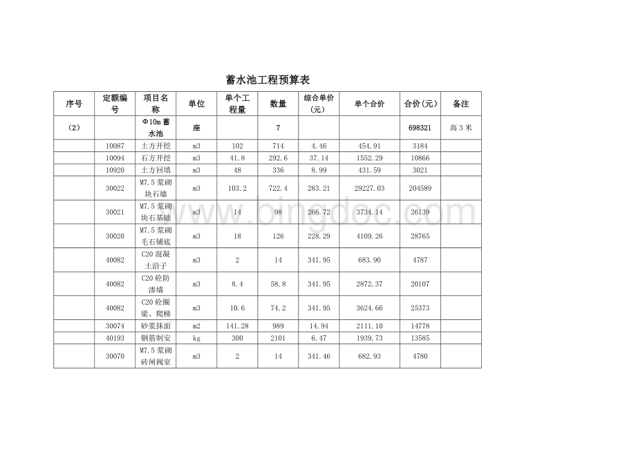 蓄水池工程预算表.doc_第1页