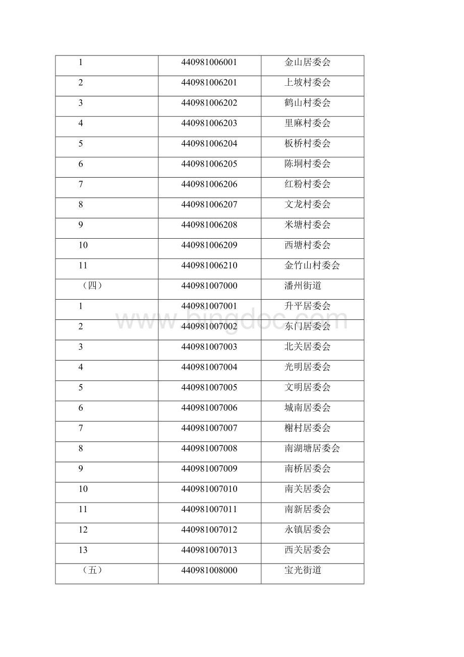 高州市村居委会代码和名称Word文档格式.docx_第2页