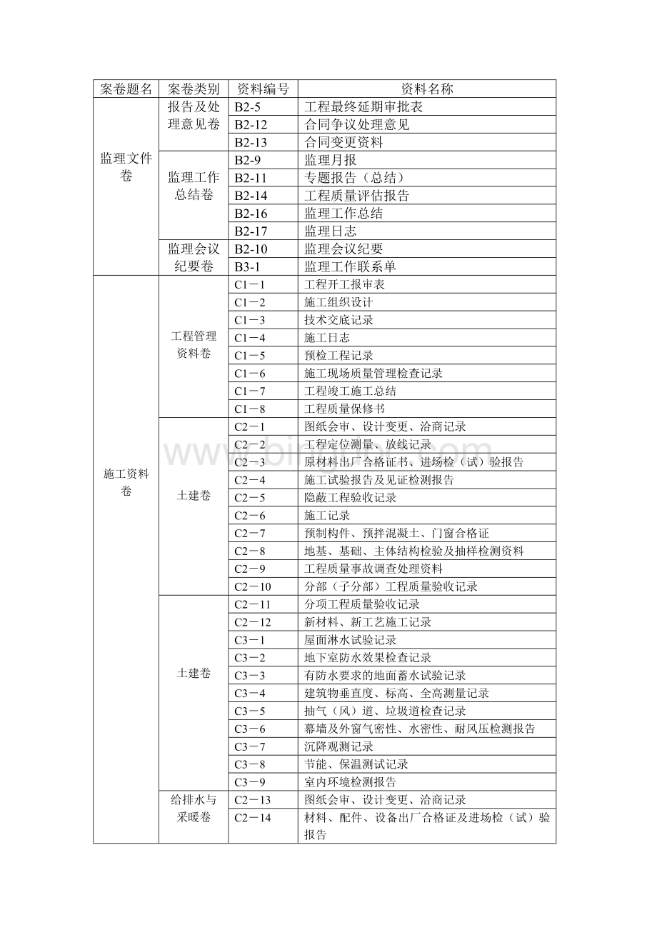 建筑工程资料归档立卷分类表.doc_第3页