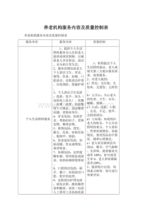 养老机构服务内容及质量控制表文档格式.docx